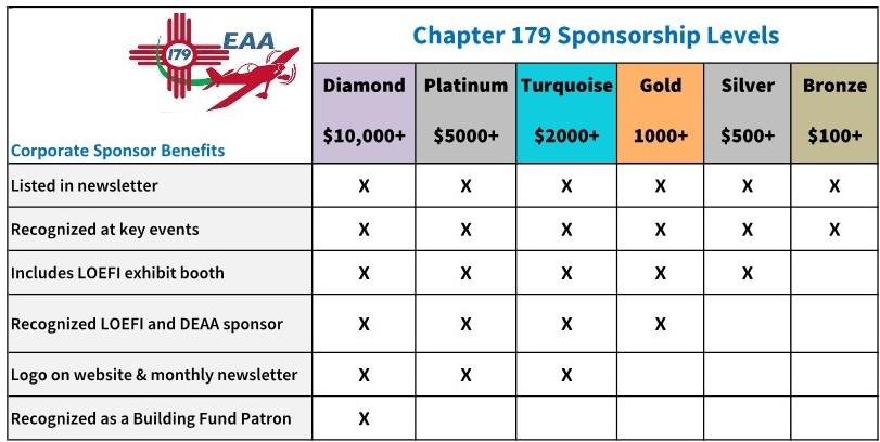 Corporate Sponsor Levels